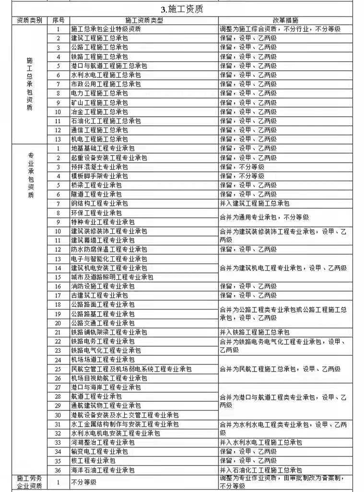 工程施工资质办理