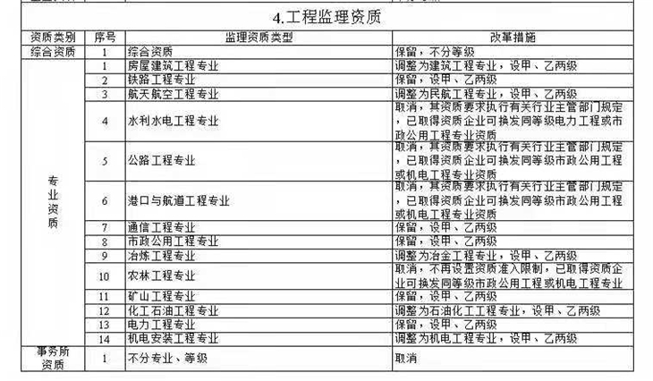 工程监理资质办理